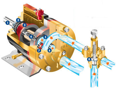 Constant Displacement Pump