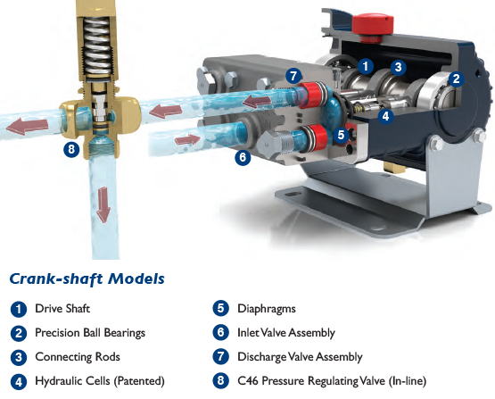 principles-operation-2