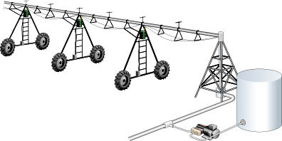 Application-Irrigation